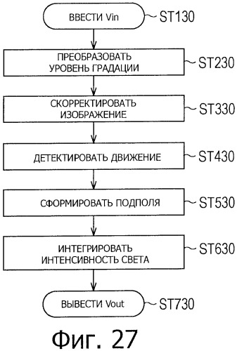 Устройство обработки изображения, способ обработки изображения и программа (патент 2415480)