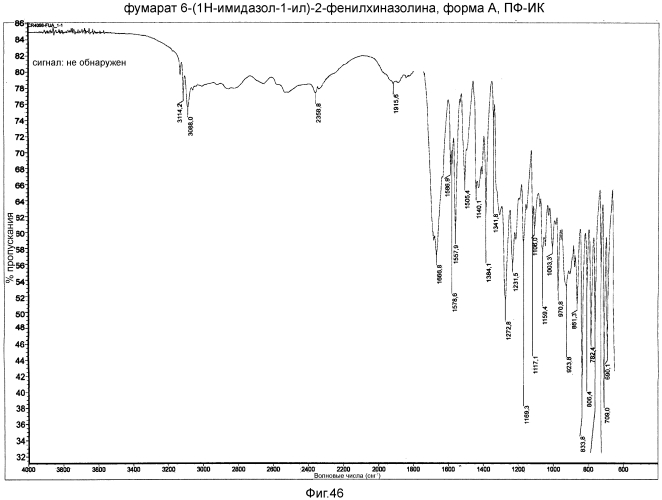 Кристаллические формы 6-(1н-имидазол-1-ил)-2-фенилхиназолина и его солей (патент 2557547)