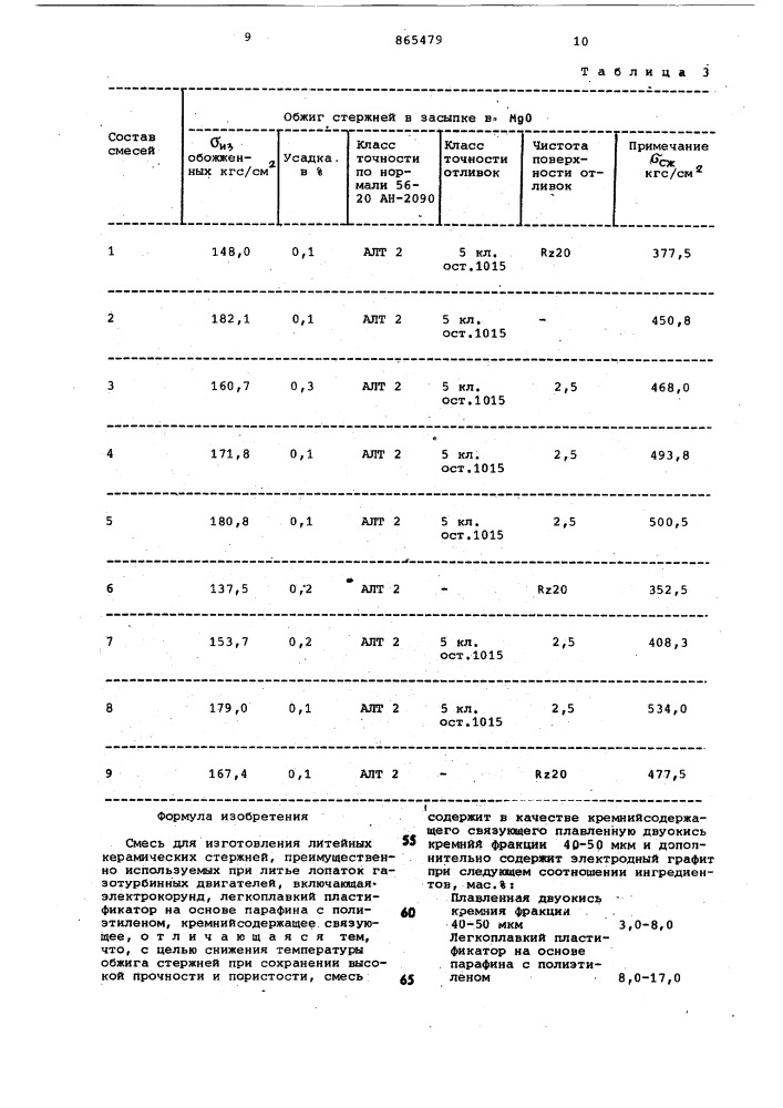 Смесь для изготовления литейных керамических стержней (патент 865479)