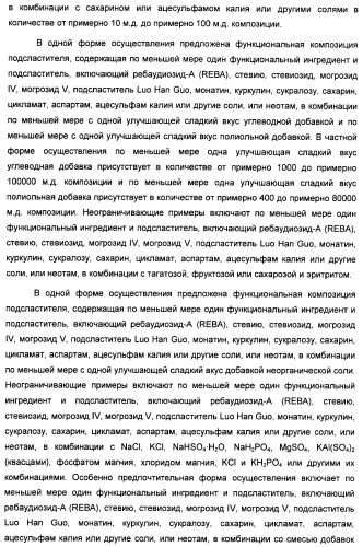 Интенсивный подсластитель для регулирования веса и подслащенные им композиции (патент 2428050)