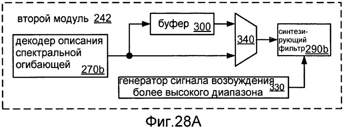 Системы, способы и устройство для широкополосного кодирования и декодирования активных кадров (патент 2437171)