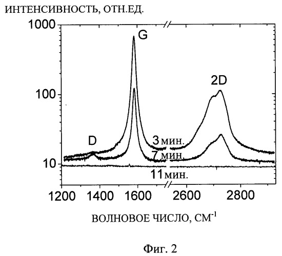 Способ получения слоя фторографена (патент 2511613)