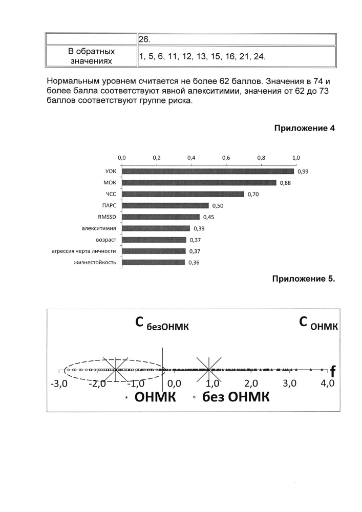 Способ прогнозирования риска развития острого ишемического инсульта у пациентов не старше 50 лет с впервые выявленной артериальной гипертензией (патент 2648532)