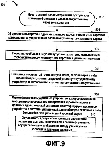 Способ и устройства для использования коротких адресов в системе связи (патент 2413377)