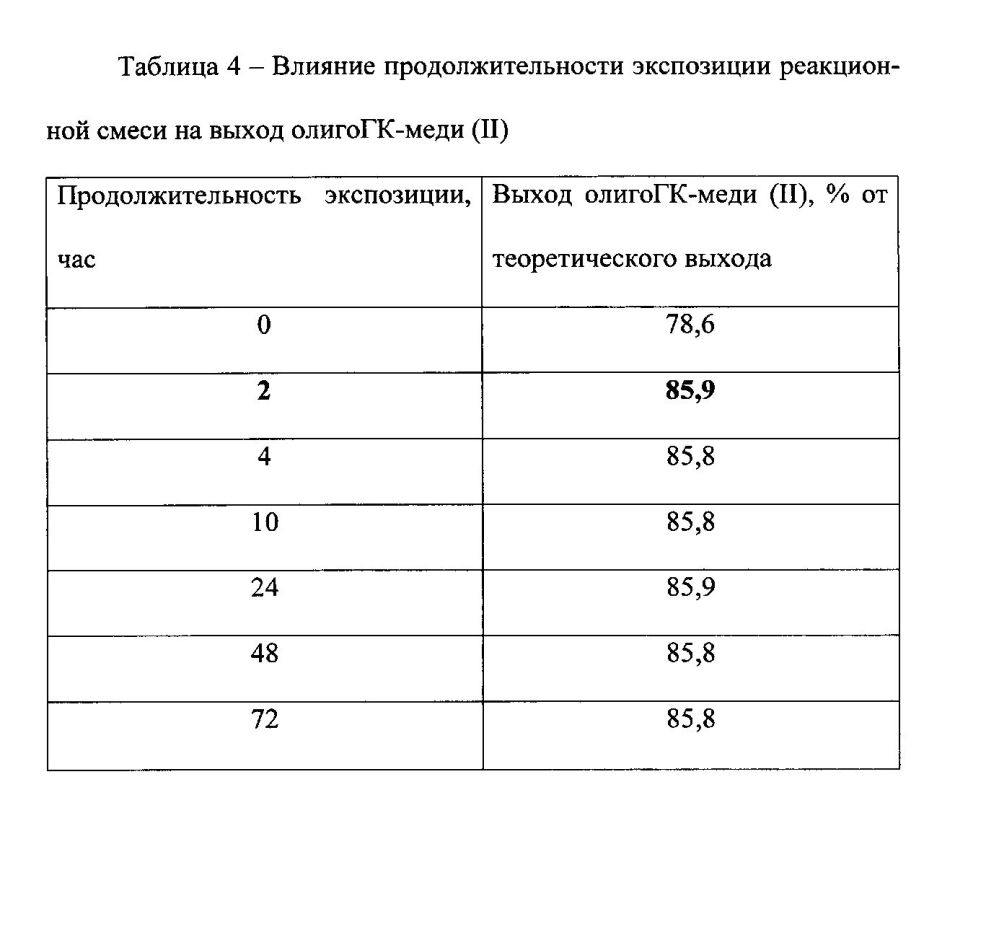 Способ получения координационных соединений олигогалактуроновой кислоты с биогенными металлами (ii), как систем доставки биогенных металлов (ii) и систем выведения тяжелых металлов (ii) (патент 2599494)