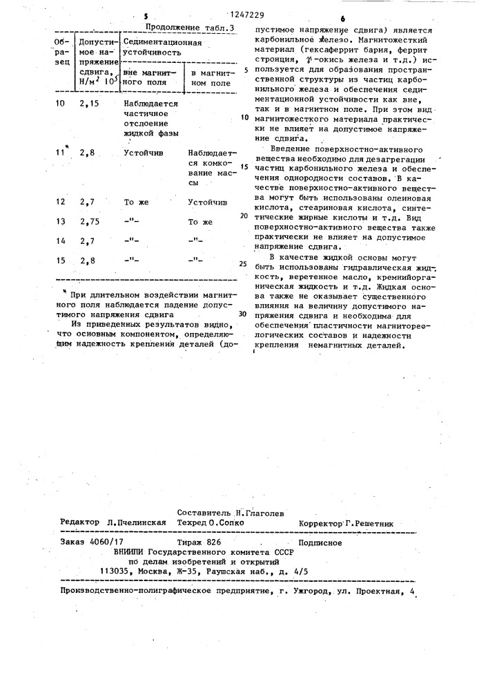 Суспензия для крепления деталей магнитным полем (патент 1247229)