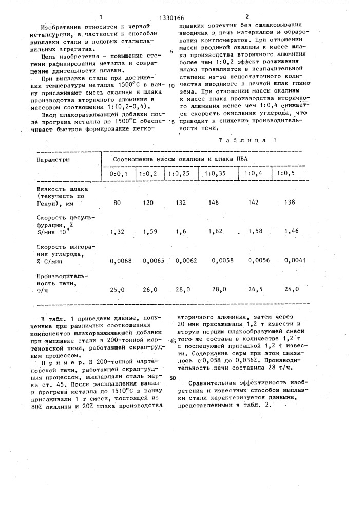 Способ выплавки стали (патент 1330166)
