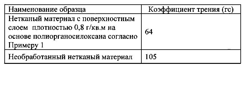 Абсорбирующие изделия, содержащие полиорганосилоксановые полимеры с кондиционирующим действием (патент 2605095)