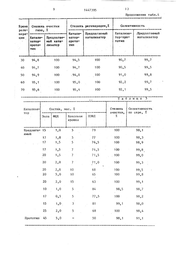 Катализатор для окисления сернистых соединений (патент 1447395)