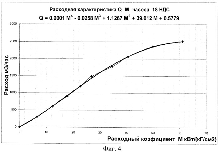 Автоматизированная информационная система для измерения и анализа в реальном масштабе времени основных показателей работы насосных станций с центробежными электронасосами в системах водоснабжения и водоотведения (патент 2475682)