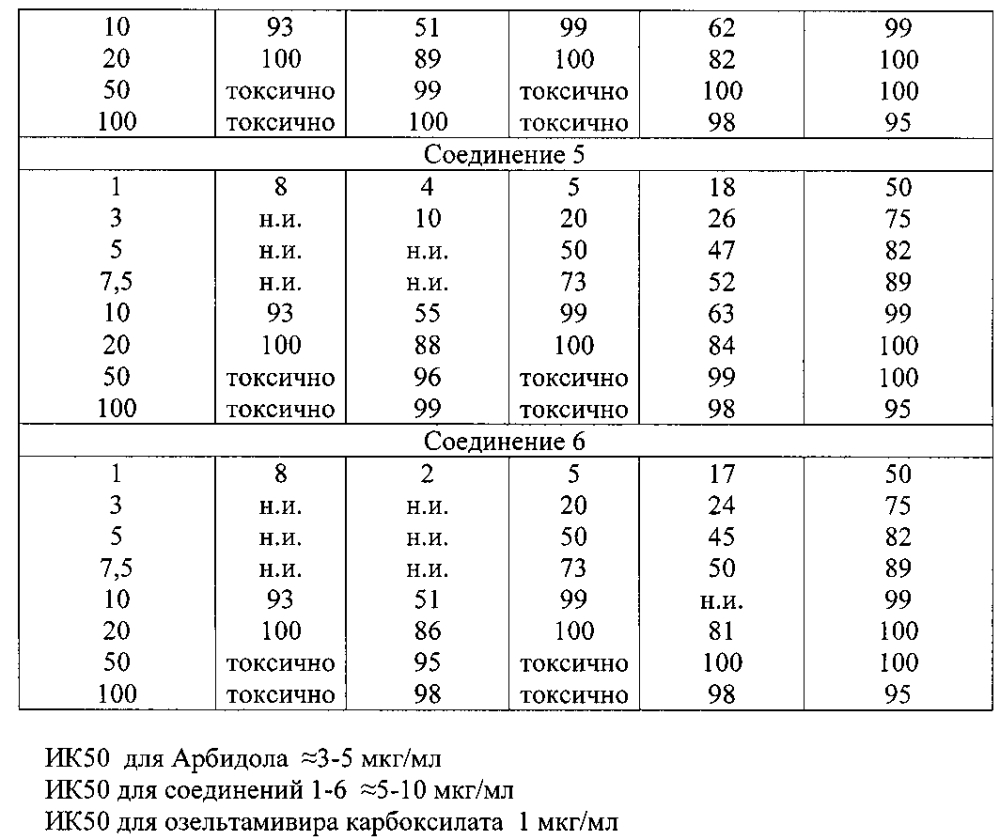 Противовирусное средство и способ его получения (патент 2599792)