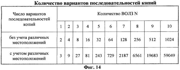 Динамическое запоминающее устройство радиосигналов с последовательной бинарной волоконно-оптической структурой (патент 2255426)