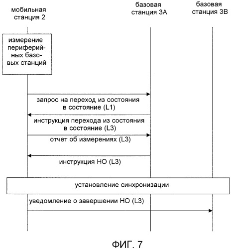 Система прерывистой связи, устройство базовой станции и устройство мобильной станции (патент 2482626)