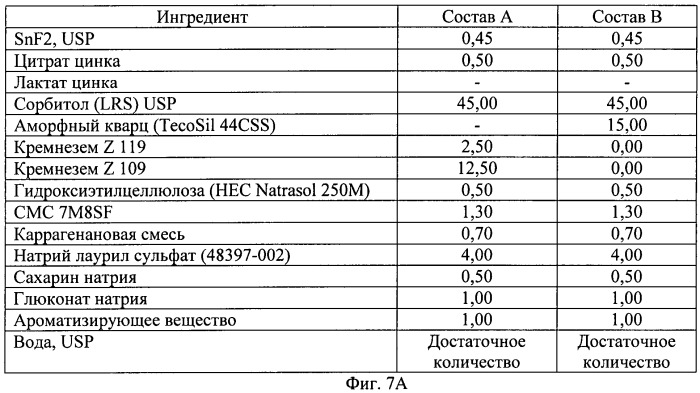 Композиции для ухода за полостью рта с улучшенным очищающим эффектом (патент 2481096)