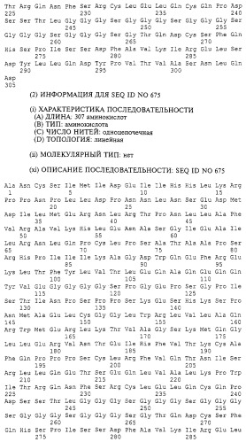 Гемопоэтический белок (варианты), последовательность днк, способ получения гемопоэтического белка, способ селективной экспансии кроветворных клеток, способ продуцирования дендритных клеток, способ стимуляции продуцирования кроветворных клеток у пациента, фармацевтическая композиция, способ лечения (патент 2245887)