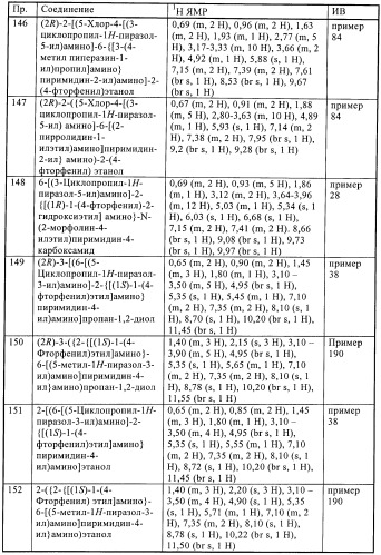 Производные пиразола и их применение в качестве ингибиторов рецепторных тирозинкиназ (патент 2413727)