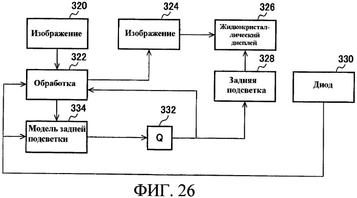 Способы управления источником исходного света дисплея с переменной задержкой (патент 2426161)