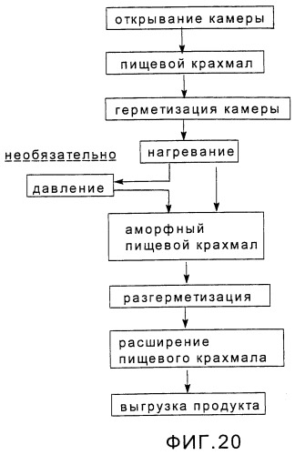 Вспученный пищевой крахмальный продукт, способ его изготовления (варианты) и устройство для этого (патент 2265373)