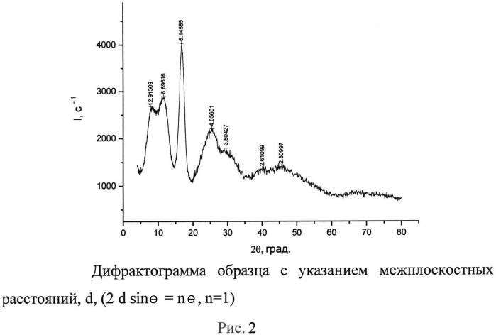 Средство для лечения перегрузки организма железом или гемахроматоза (патент 2557959)