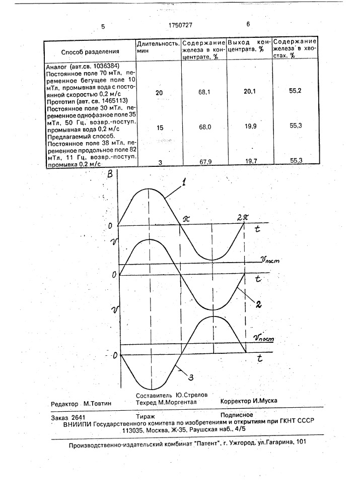 Способ магнитного разделения измельченного материала (патент 1750727)