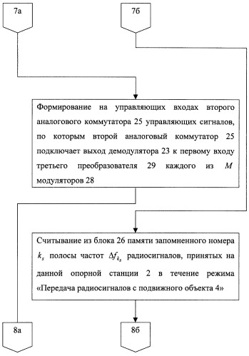 Способ определения местоположения подвижного объекта (патент 2258235)