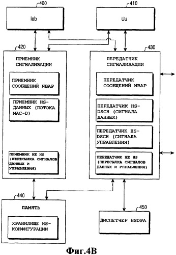 Процедура смены соты мобильной связи (патент 2388181)