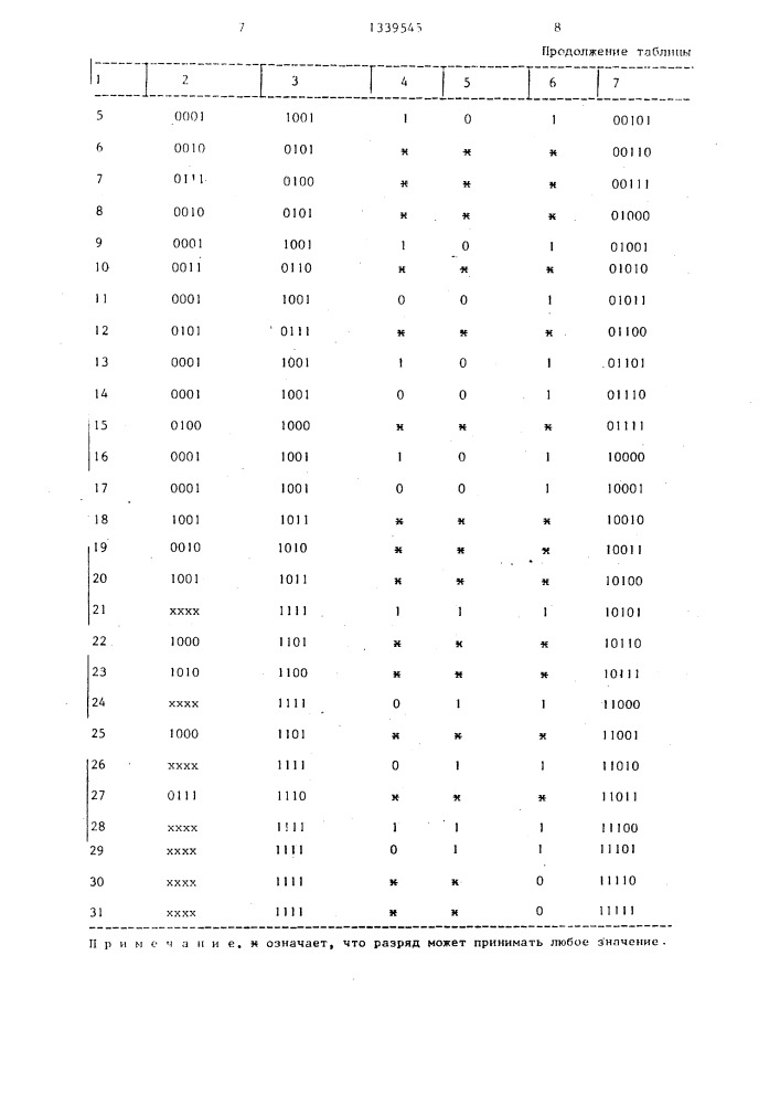 Устройство для вычисления булевых функций (патент 1339545)