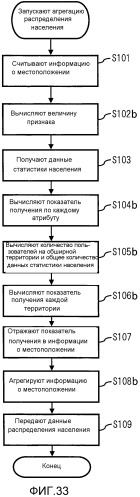 Устройство агрегации информации о местоположении и способ агрегации информации о местоположении (патент 2540824)