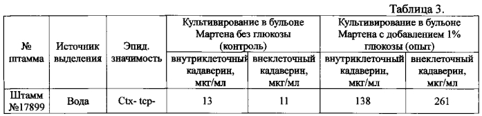 Способ определения полиамина кадаверина при моделировании стрессовых ситуаций vibrio cholerae 01 и 0139 серогрупп (патент 2566558)