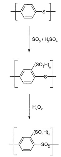 Сульфированные поли(арилены) как гидролитически и термоокислительно устойчивые полимеры (патент 2423393)
