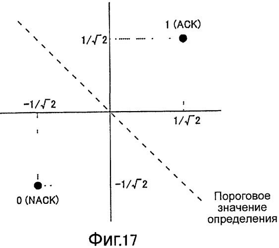 Устройство радиосвязи и способ управления констелляцией (патент 2474057)