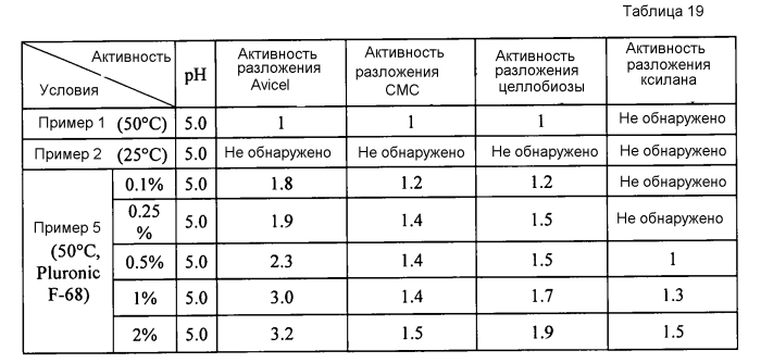 Способ и устройство для изготовления сахарного раствора (патент 2560443)