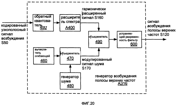 Системы, способы и устройства для устраняющей разреженность фильтрации (патент 2413191)