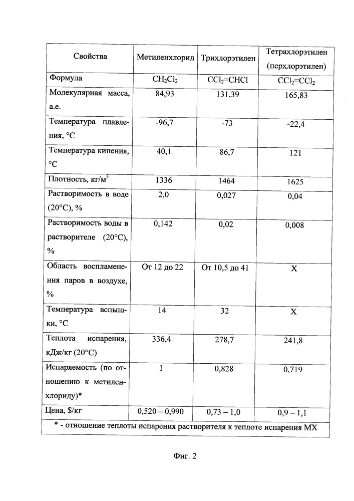 Способ получения гранулированного сорбента для извлечения лития из литийсодержащих рассолов в условиях производства товарной литиевой продукции (патент 2657495)