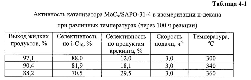 Катализатор гидроизомеризации н-алканов и способ его приготовления (патент 2632911)