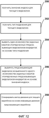 Иерархия видеоблоков с предсказанием движения (патент 2562379)