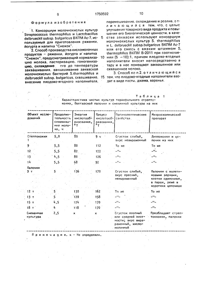 "консорциум молочнокислых культур sтrертососсus тнеrморнilus и lастовасillus dеlвruескii suвsр. вulgаriсus, используемый для приготовления ряженки, йогурта и напитка "снежок" и способ производства кисломолочных продуктов - ряженки, йогурта и напитка "снежок" (патент 1750592)