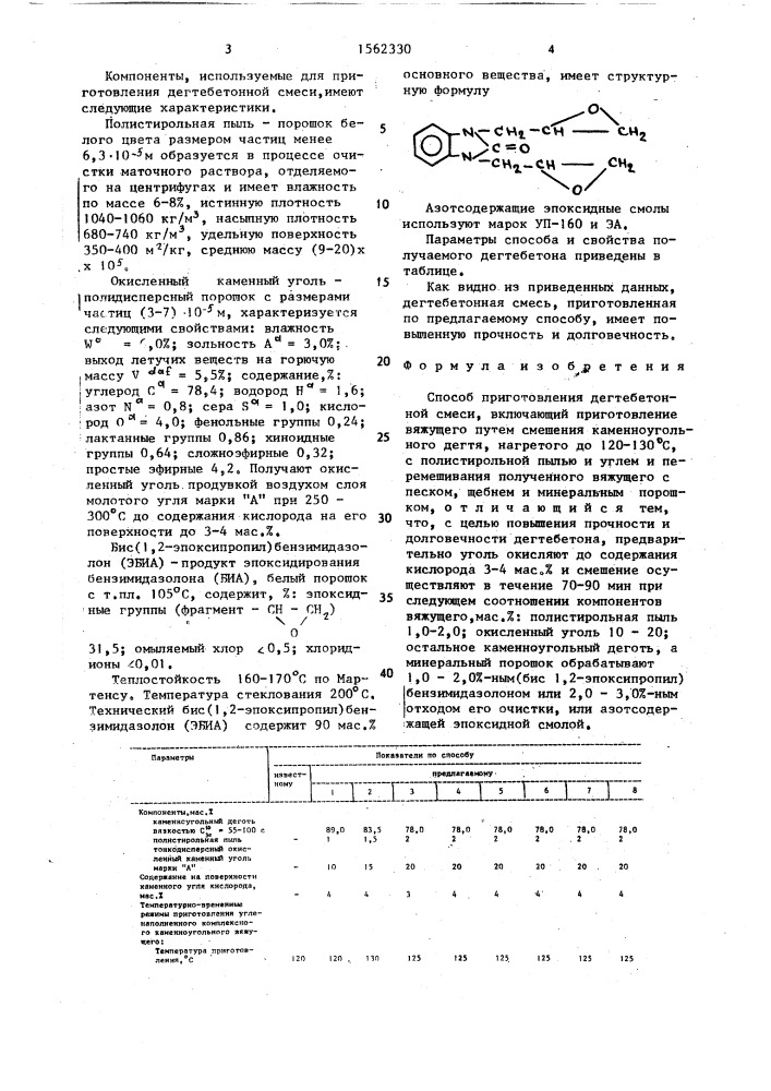 Способ приготовления дегтебетонной смеси (патент 1562330)