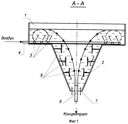 Центробежная флотационная машина (патент 2460586)