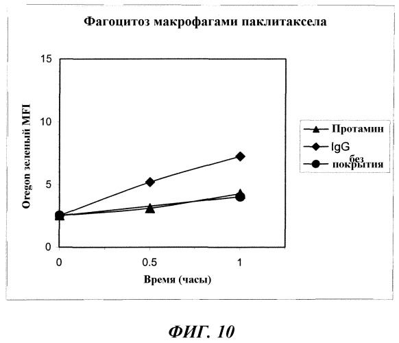 Композиции и способы для доставки лекарственных средств (патент 2496482)