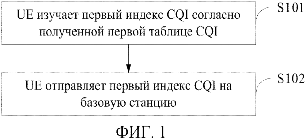 Способ и устройство для извещения относительно индикатора качества канала и схема модуляции и кодирования (патент 2619906)