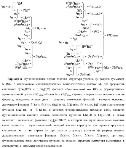 Функциональная первая входная структура условно &quot;j&quot; разряда сумматора fcd( )ru с максимально минимизированным технологическим циклом  t  для аргументов слагаемых &#177;[1,2nj]f(2n) и &#177;[1,2mj]f(2n) формата &quot;дополнительный код ru&quot; с формированием промежуточной суммы (2sj)1 d1/dn &quot;уровня 2&quot; и (1sj)1 d1/dn &quot;уровня 1&quot; первого слагаемого в том же формате (варианты русской логики) (патент 2480815)