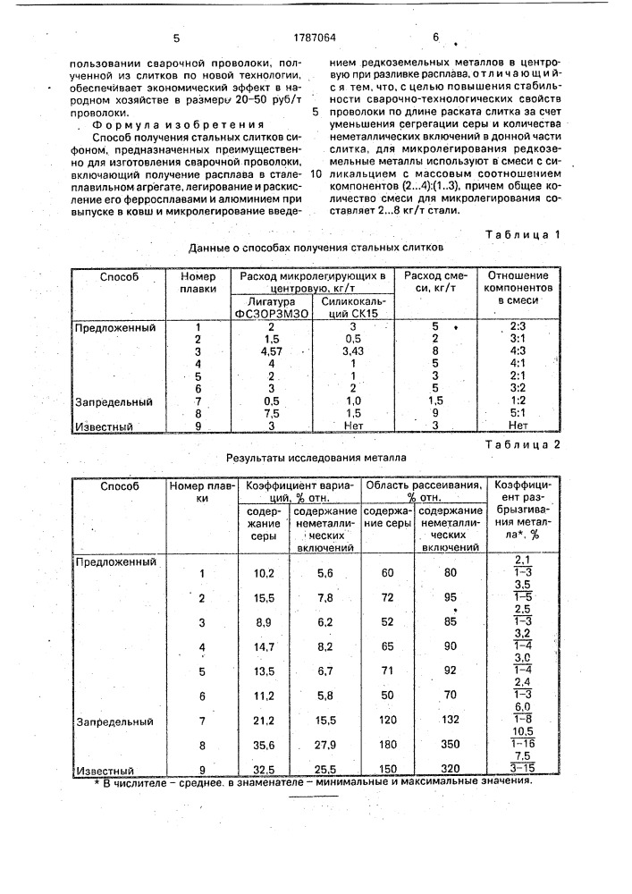 Способ получения стальных слитков сифоном (патент 1787064)