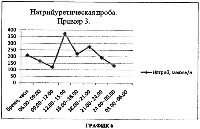 Способ диагностики степени поражения тубулоинтерстициальной ткани почек у больных с хронической сердечной недостаточностью (патент 2490636)