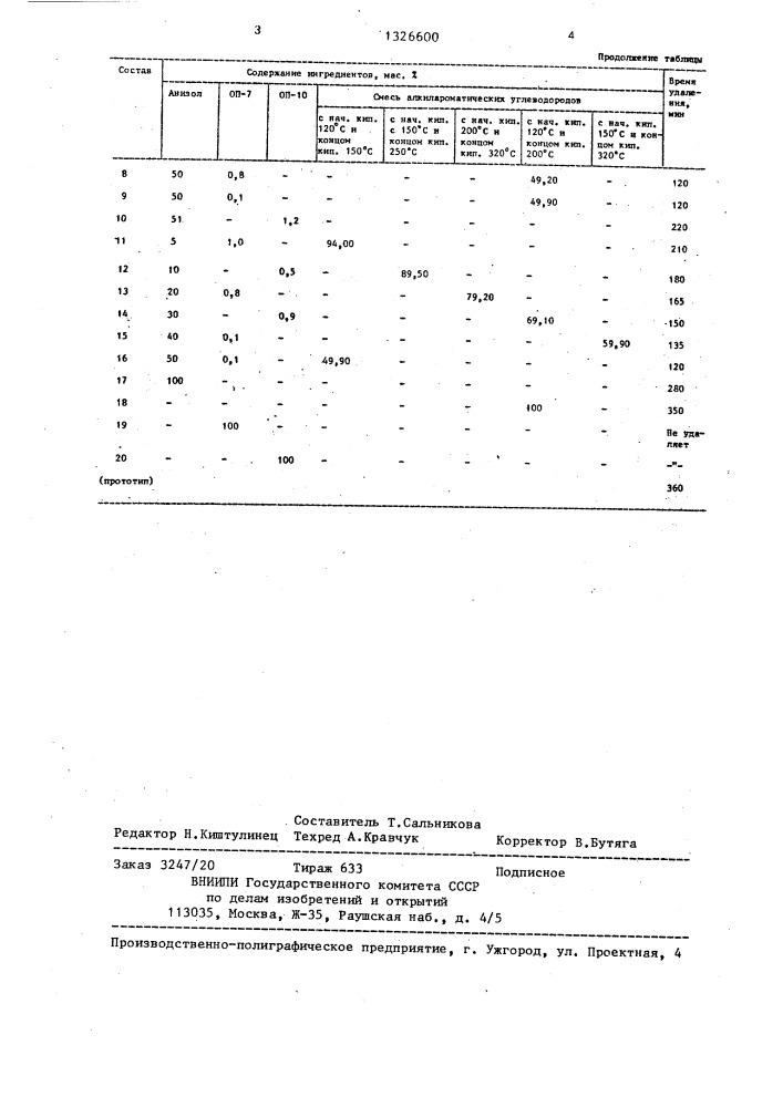 Состав для удаления асфальтеносмолопарафиновых отложений (патент 1326600)