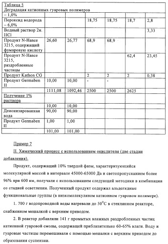 Катионная полимерная композиция для применения в качестве кондиционера, способ ее получения, композиция для кондиционирования поверхностей, композиция средства бытовой химии, композиция средства личной гигиены (патент 2319711)