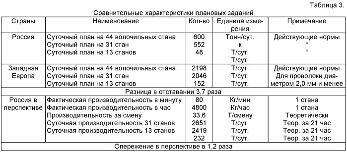 Роботизированный информационно-технологический модуль для производства проволоки в мотках (патент 2497619)