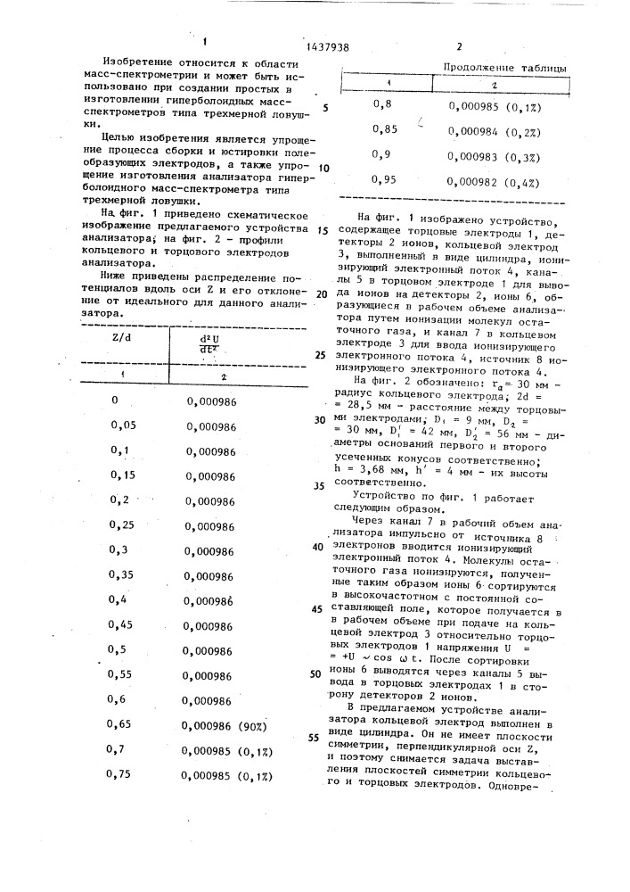 Анализатор гиперболоидного масс-спектрометра типа трехмерной ловушки (патент 1437938)