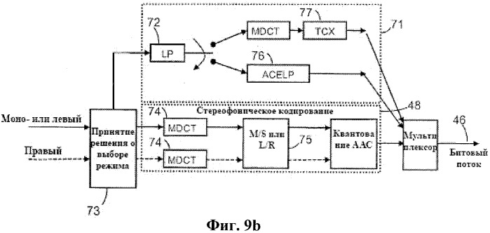 Усовершенствованное стереофоническое кодирование на основе комбинации адаптивно выбираемого левого/правого или среднего/побочного стереофонического кодирования и параметрического стереофонического кодирования (патент 2520329)