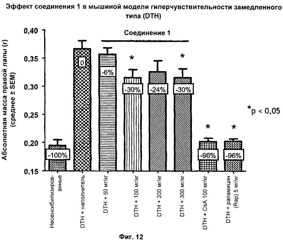 Соединения, моделирующие внутриклеточный кальций (патент 2465272)